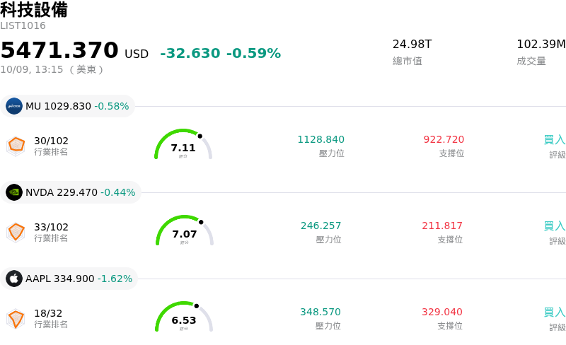 科技設備