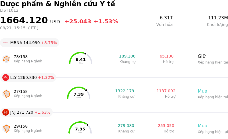 Dược phẩm & Nghiên cứu Y tế