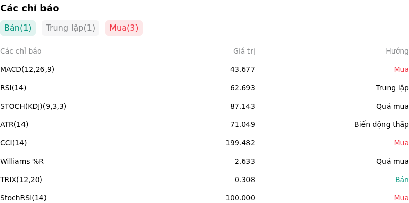 IndicatorAnalysis