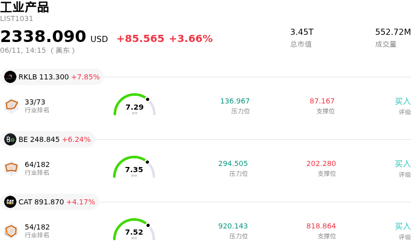 工业产品