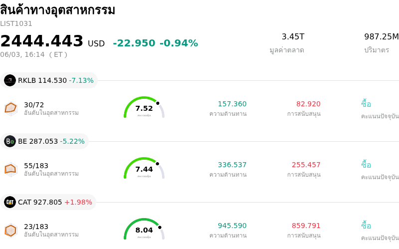 สินค้าทางอุตสาหกรรม