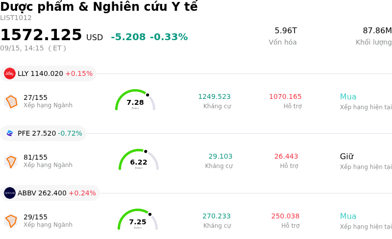 Dược phẩm & Nghiên cứu Y tế