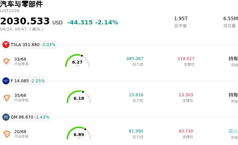 汽车与零部件