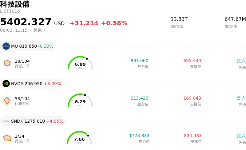 科技設備