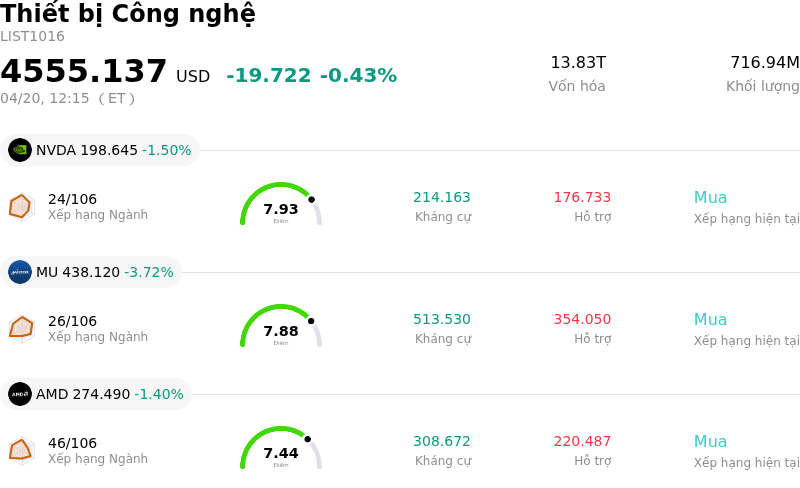 Thiết bị Công nghệ
