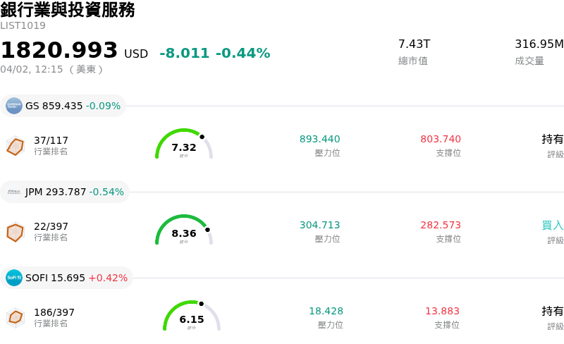 銀行業與投資服務