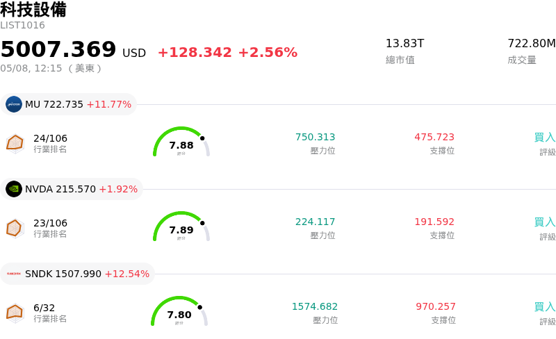 科技設備