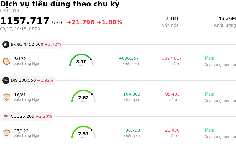 Dịch vụ tiêu dùng theo chu kỳ