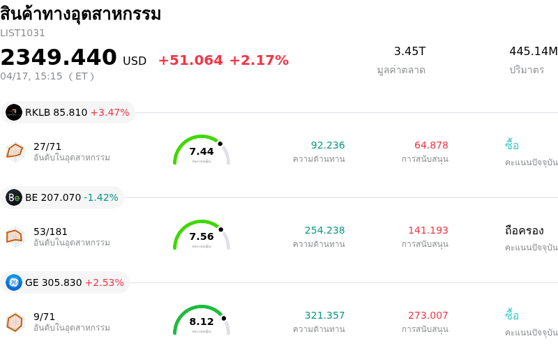 สินค้าทางอุตสาหกรรม