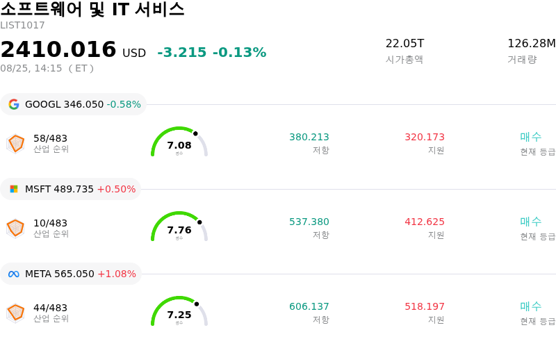 소프트웨어 및 IT 서비스