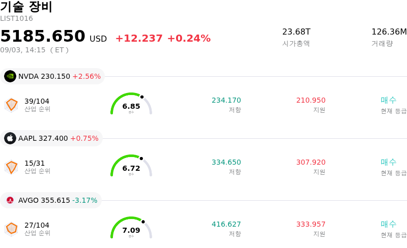 기술 장비