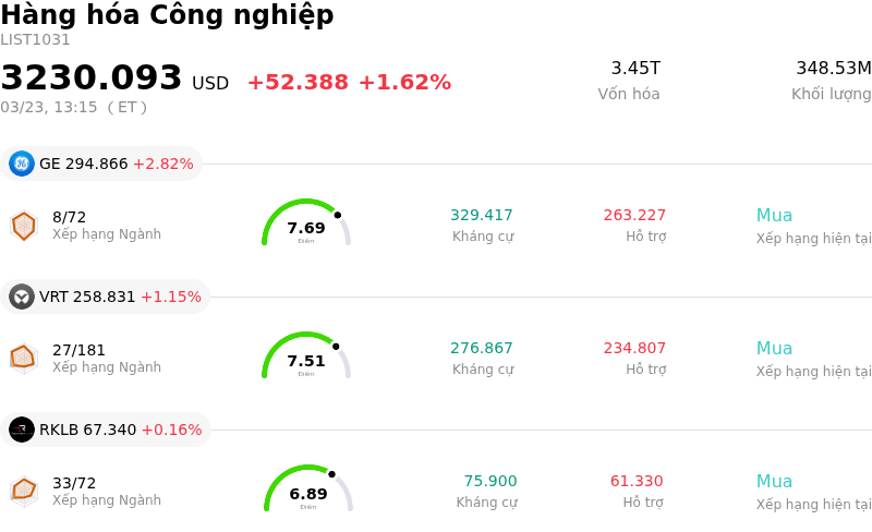 Hàng hóa Công nghiệp
