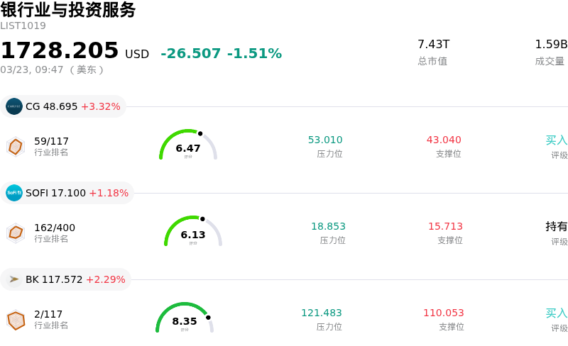 银行业与投资服务