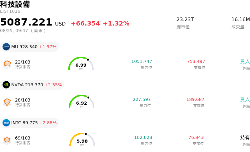 科技設備
