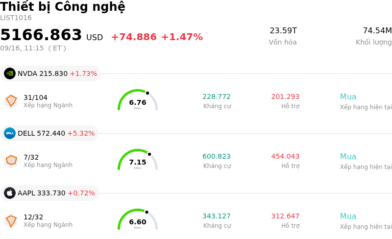 Thiết bị Công nghệ