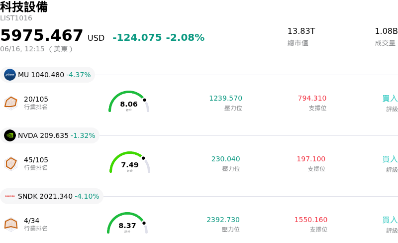 科技設備