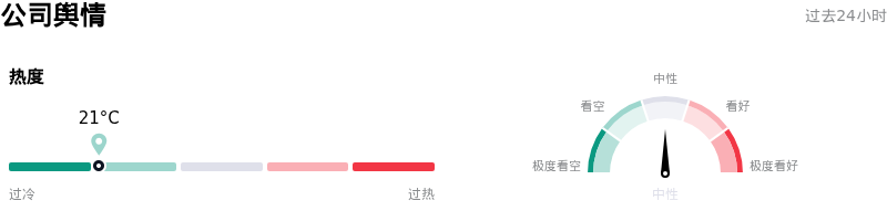 Teradyne Inc公司舆情