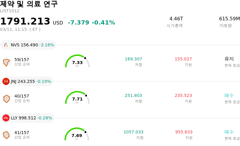 제약 및 의료 연구
