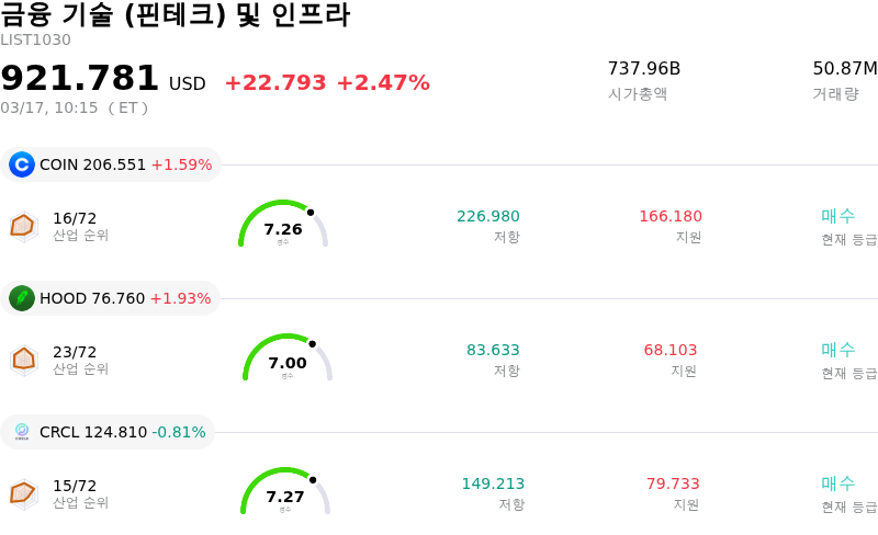 금융 기술 (핀테크) 및 인프라
