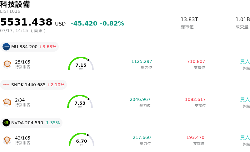科技設備
