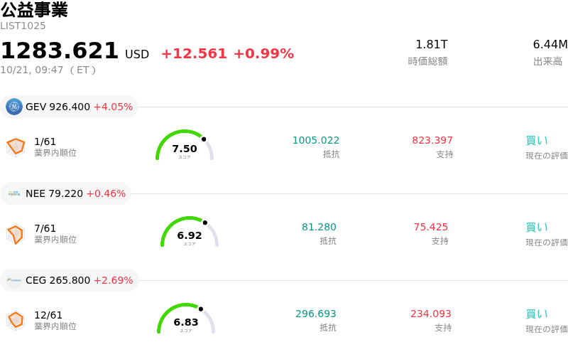 公益事業