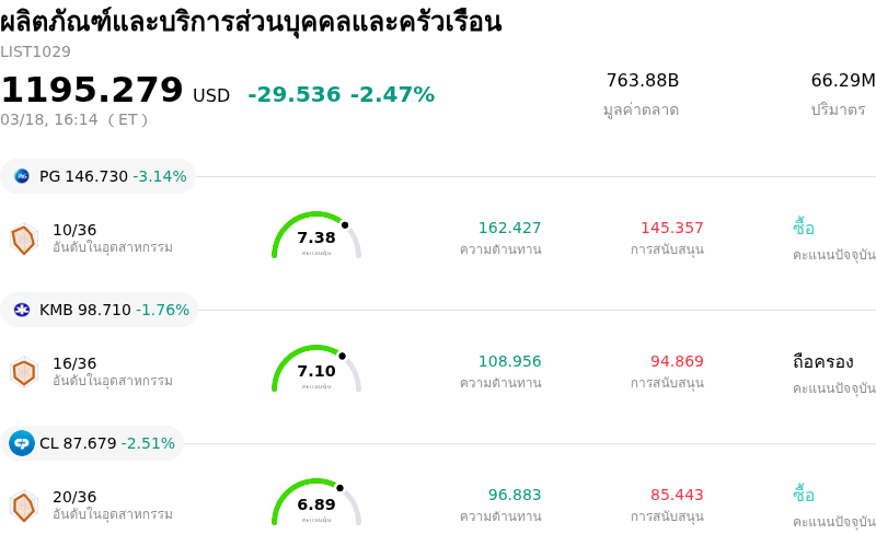 ผลิตภัณฑ์และบริการส่วนบุคคลและครัวเรือน
