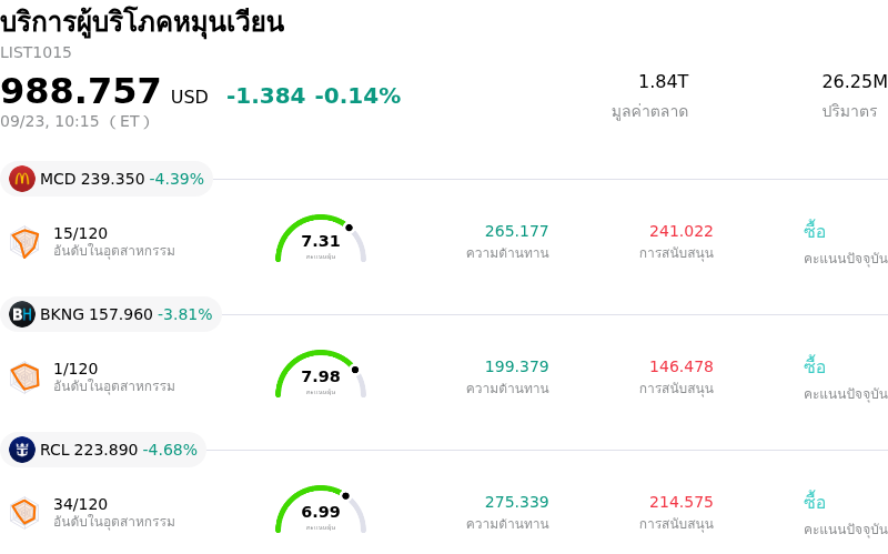 บริการผู้บริโภคหมุนเวียน