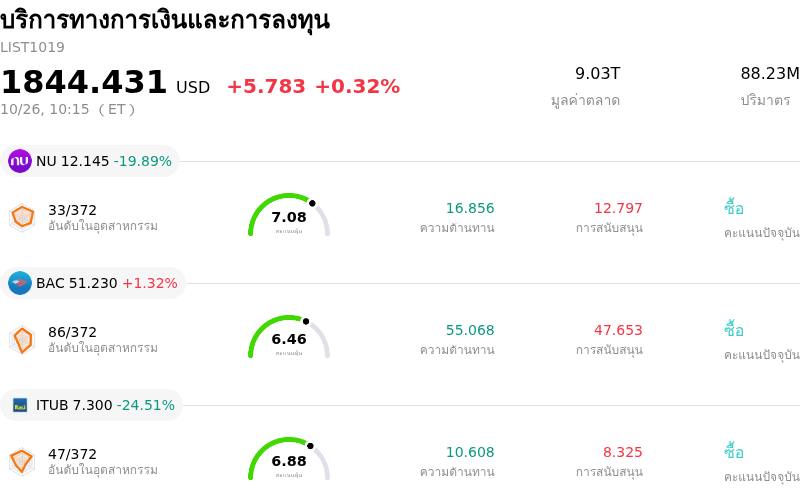 บริการทางการเงินและการลงทุน