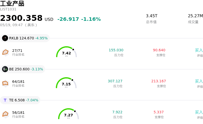 工业产品