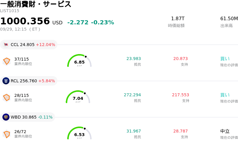 一般消費財・サービス