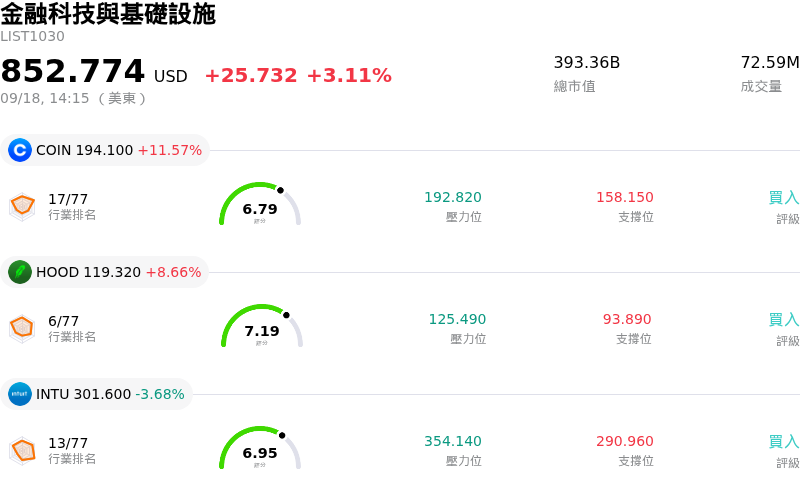 金融科技與基礎設施