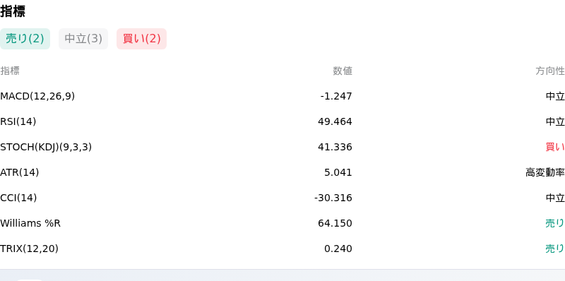 IndicatorAnalysis