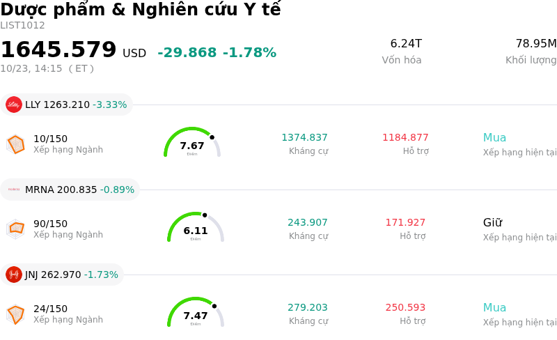 Dược phẩm & Nghiên cứu Y tế