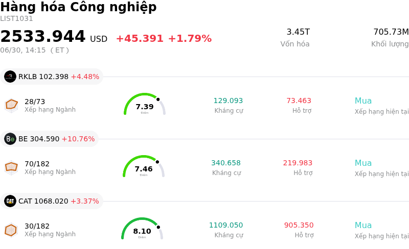 Hàng hóa Công nghiệp