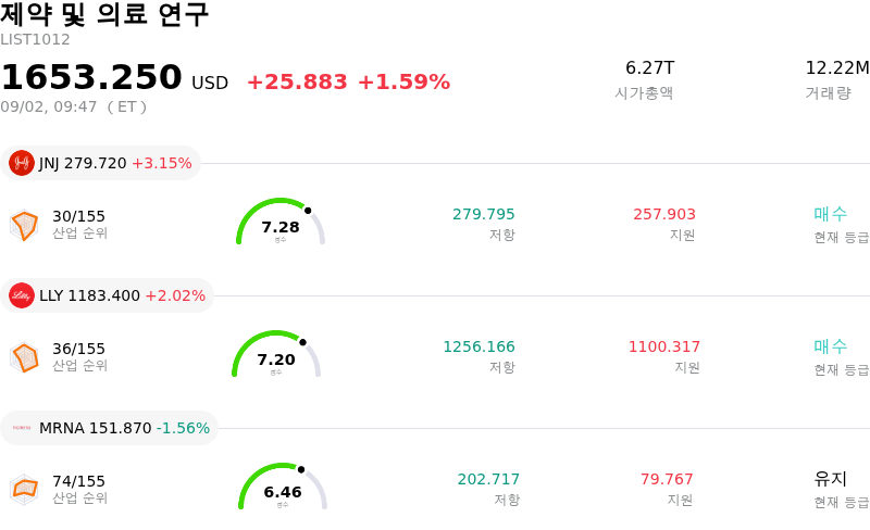 제약 및 의료 연구