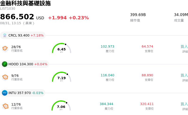 金融科技與基礎設施