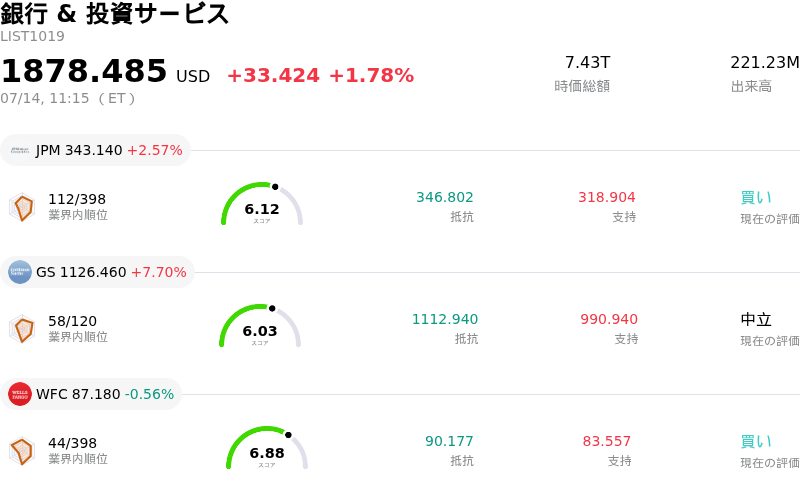 銀行 & 投資サービス