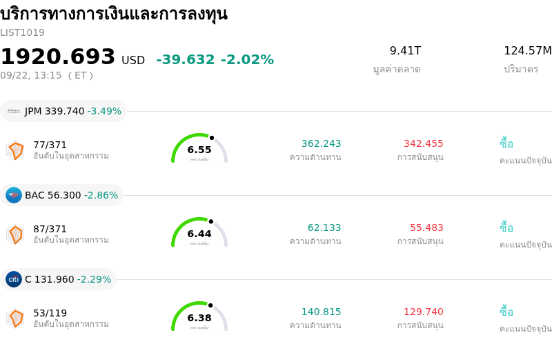 บริการทางการเงินและการลงทุน