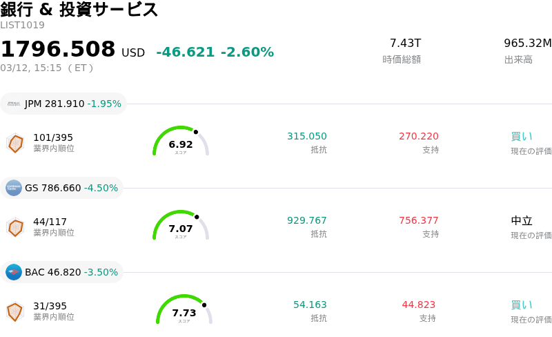 銀行 & 投資サービス