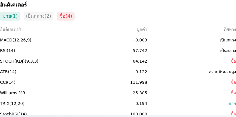 IndicatorAnalysis