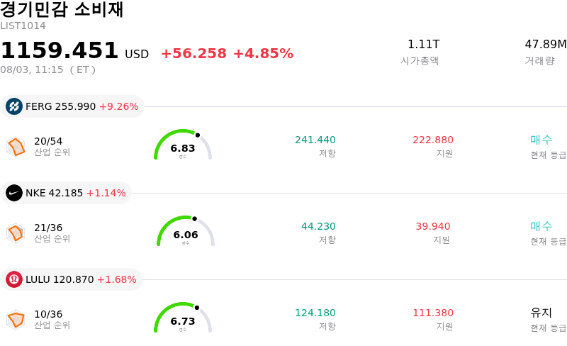 경기민감 소비재