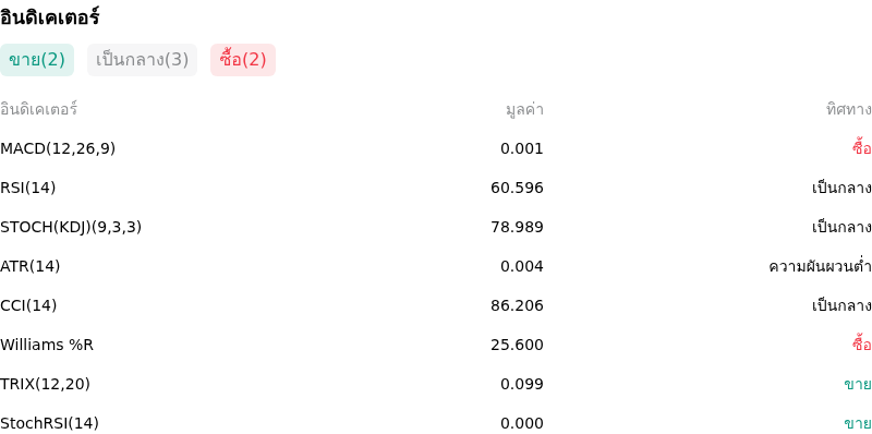 IndicatorAnalysis