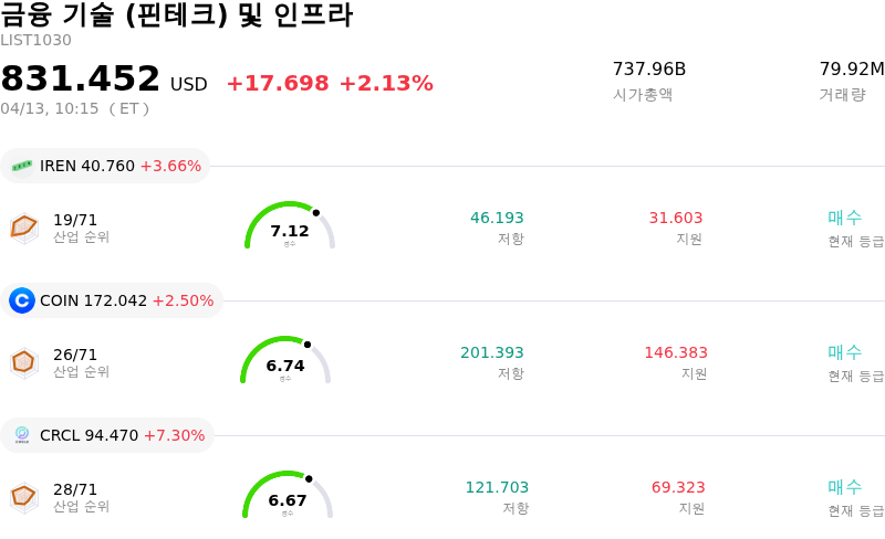 금융 기술 (핀테크) 및 인프라