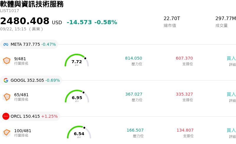 軟體與資訊技術服務