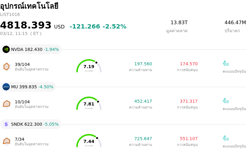 อุปกรณ์เทคโนโลยี