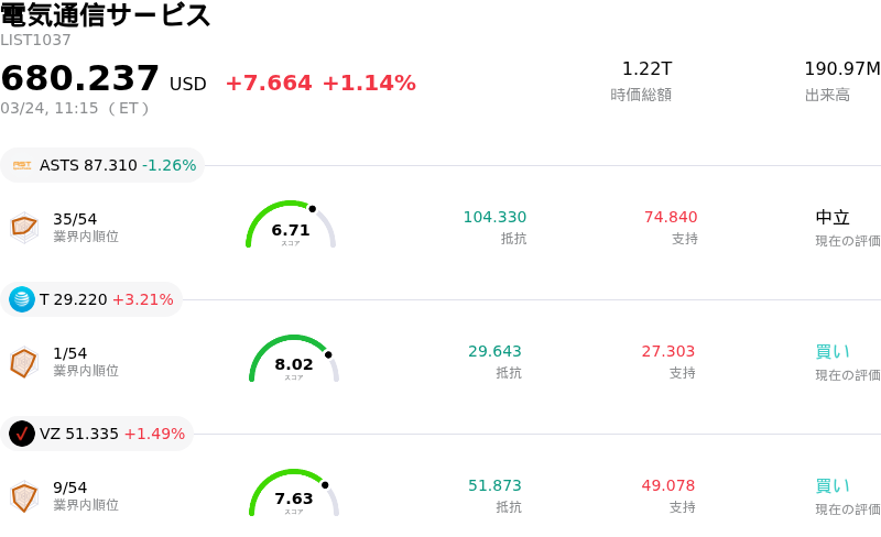 電気通信サービス