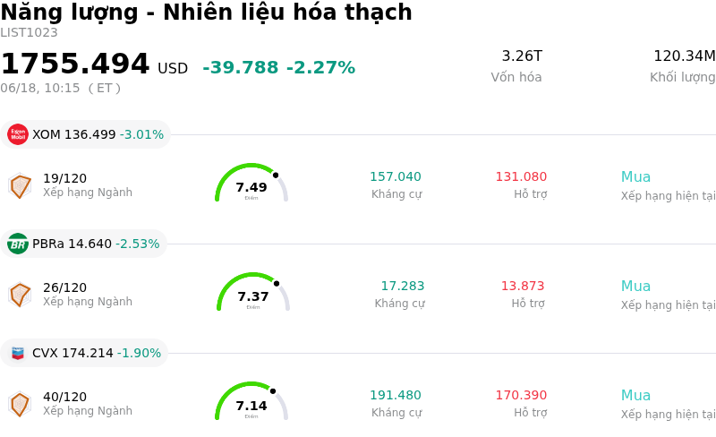 Năng lượng - Nhiên liệu hóa thạch