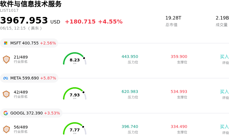 软件与信息技术服务