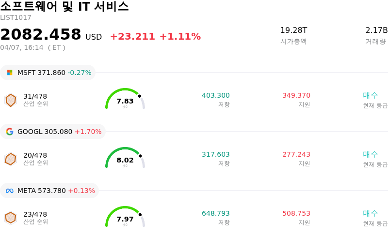 소프트웨어 및 IT 서비스