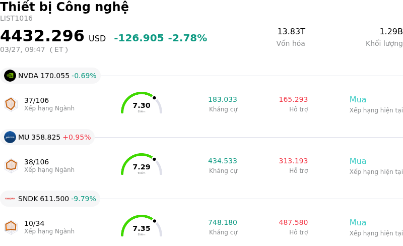 Thiết bị Công nghệ